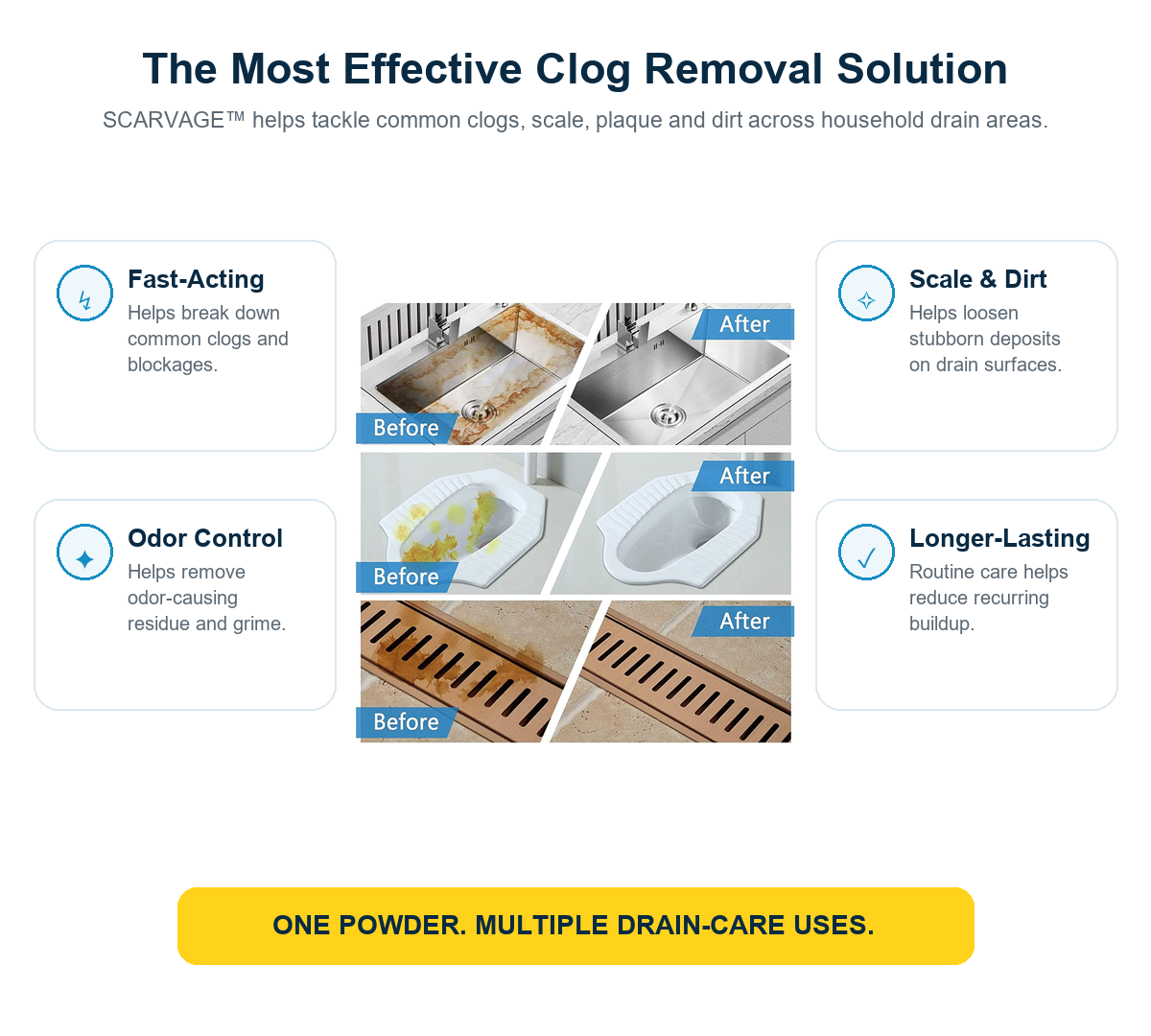 Turbo Drain Cleaner for Grease, Grime & Slow Drains