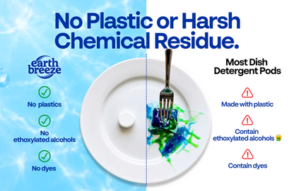 Powerful Dishwasher Tablets for Grease & Food Residue