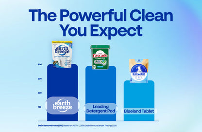 Powerful Dishwasher Tablets for Grease & Food Residue
