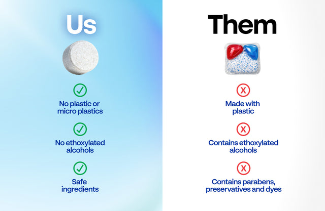 Powerful Dishwasher Tablets for Grease & Food Residue