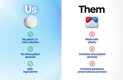 Powerful Dishwasher Tablets for Grease & Food Residue